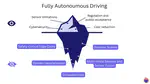 CVPR 2023: Five Hidden Challenges in Autonomous Driving where Data is Key