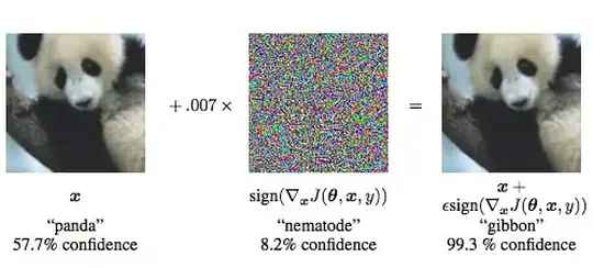 Adversarial Conditional UNET